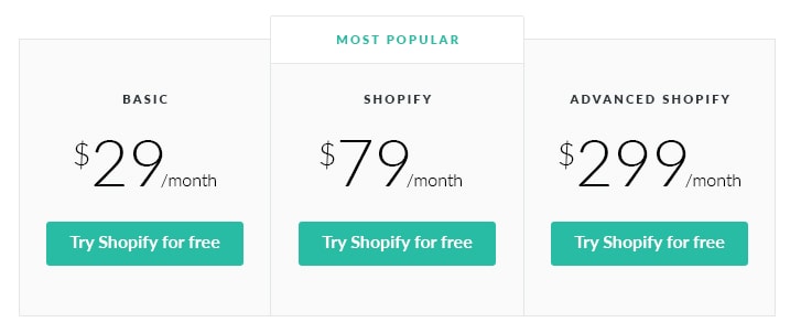 shopify pricing canada