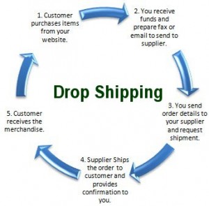 dropshipping-business-supply-chain-300x295.jpg