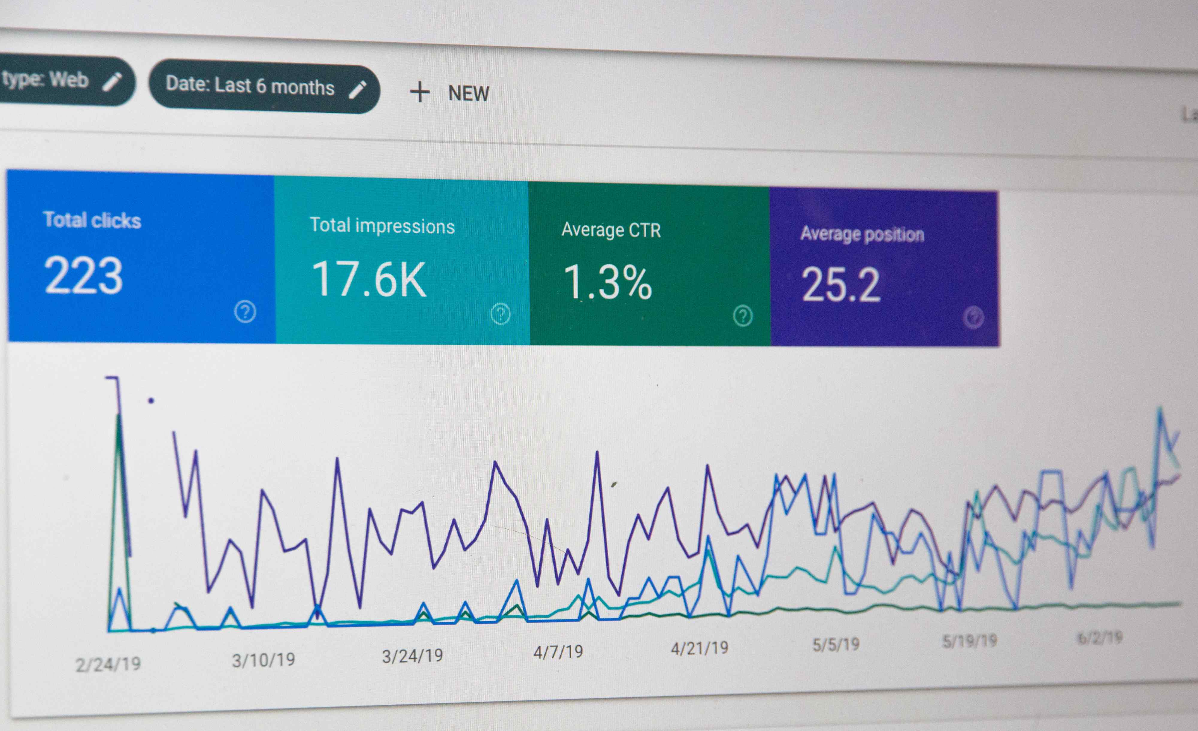 analytics on computer screen