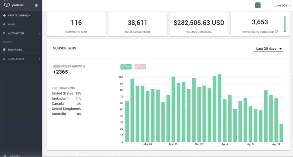 marketing analytics screenshot