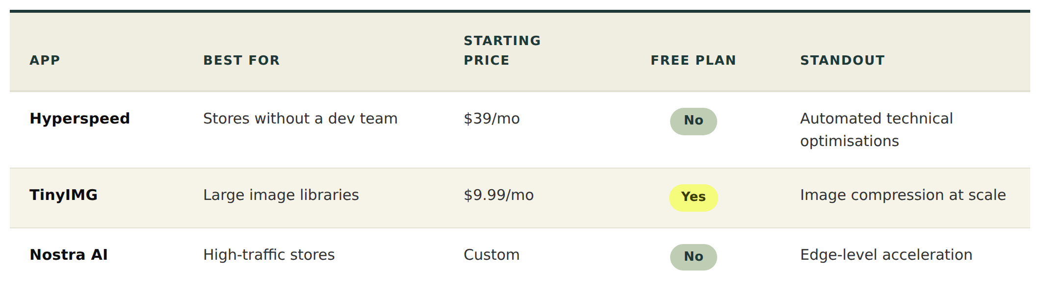 shopify speed apps comparison