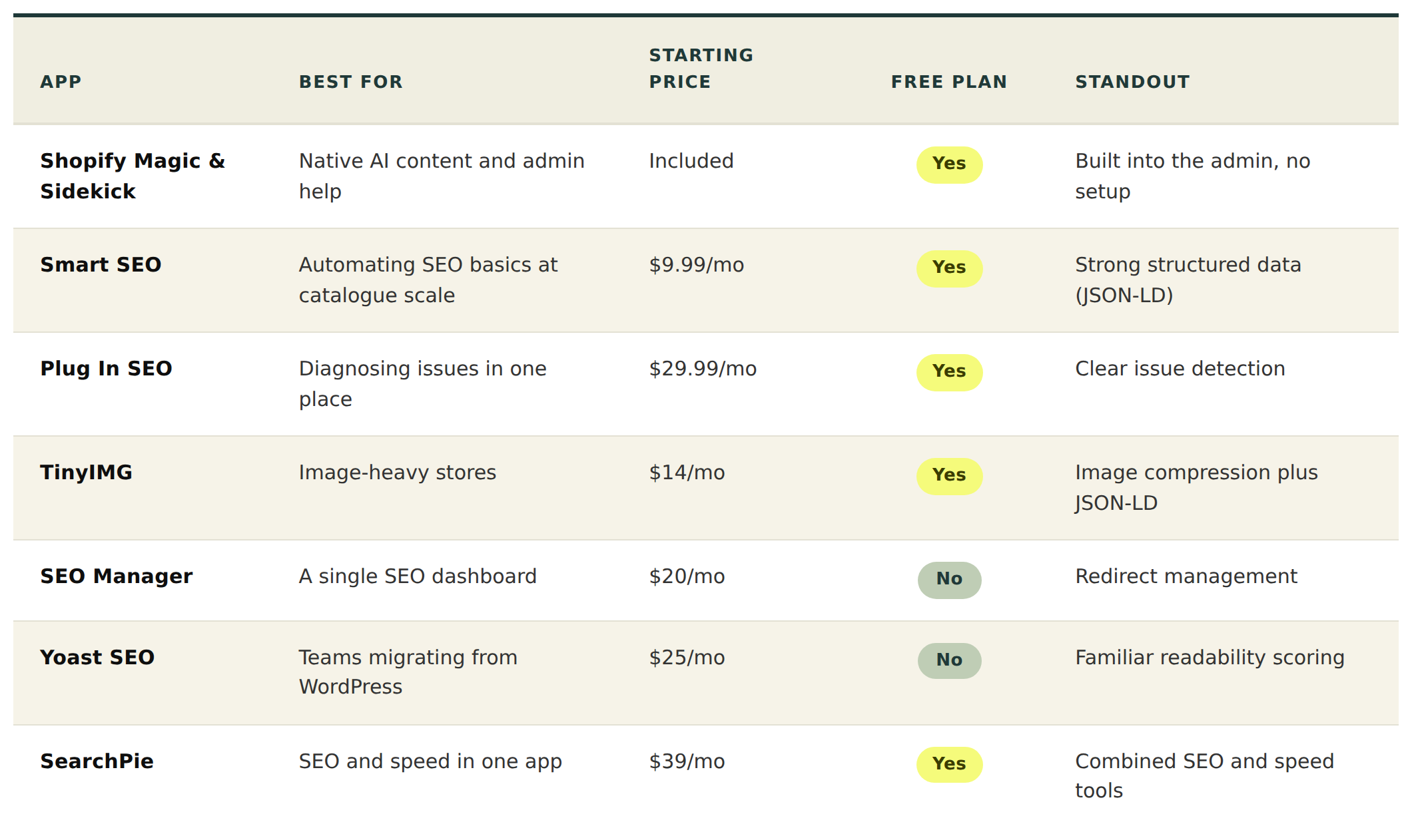shopify seo apps comparison