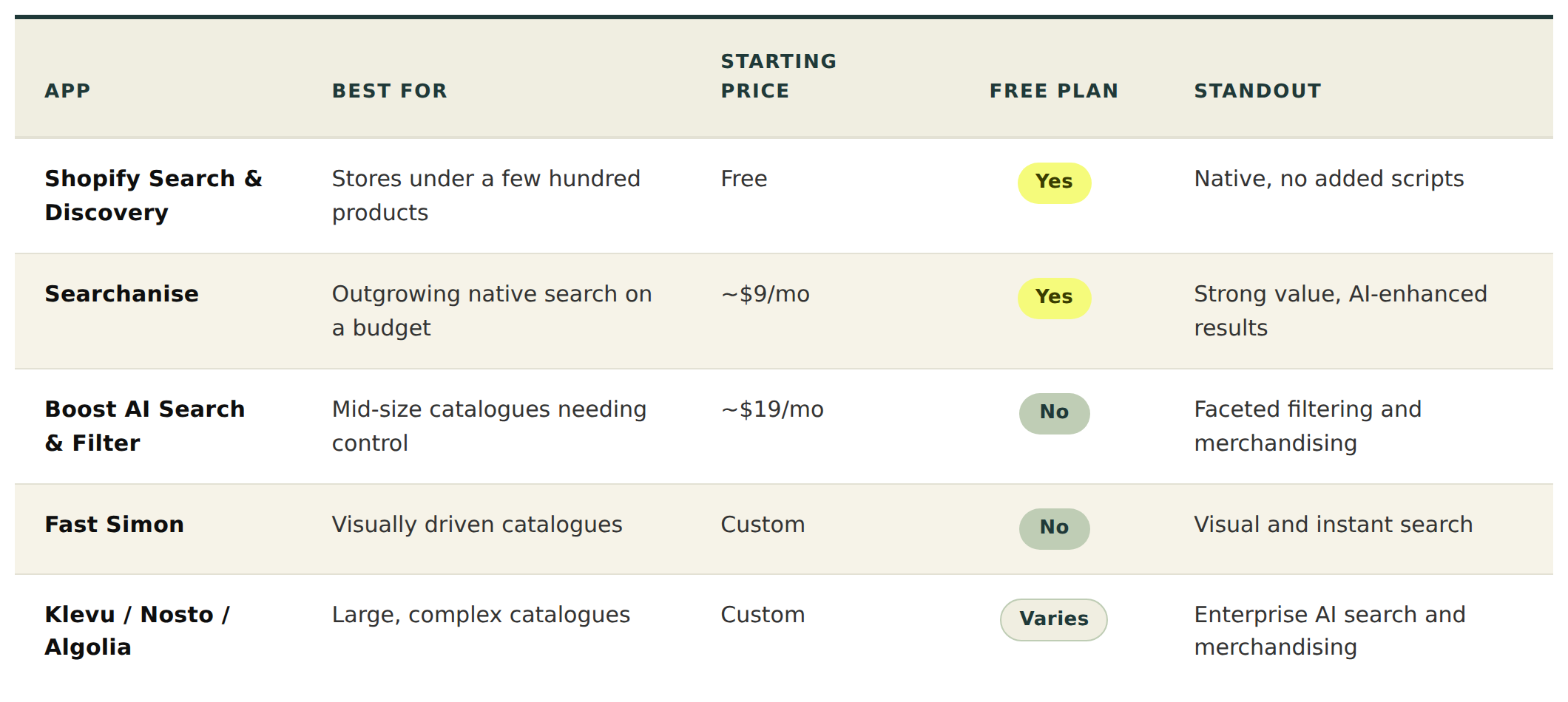 shopify search apps comparison