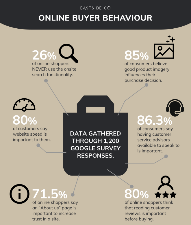 Key Factors Influencing Buying Behaviour