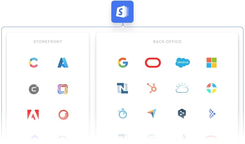 Shopify Plus Platform  Scalable Commerce Software & Solutions - Shopify USA