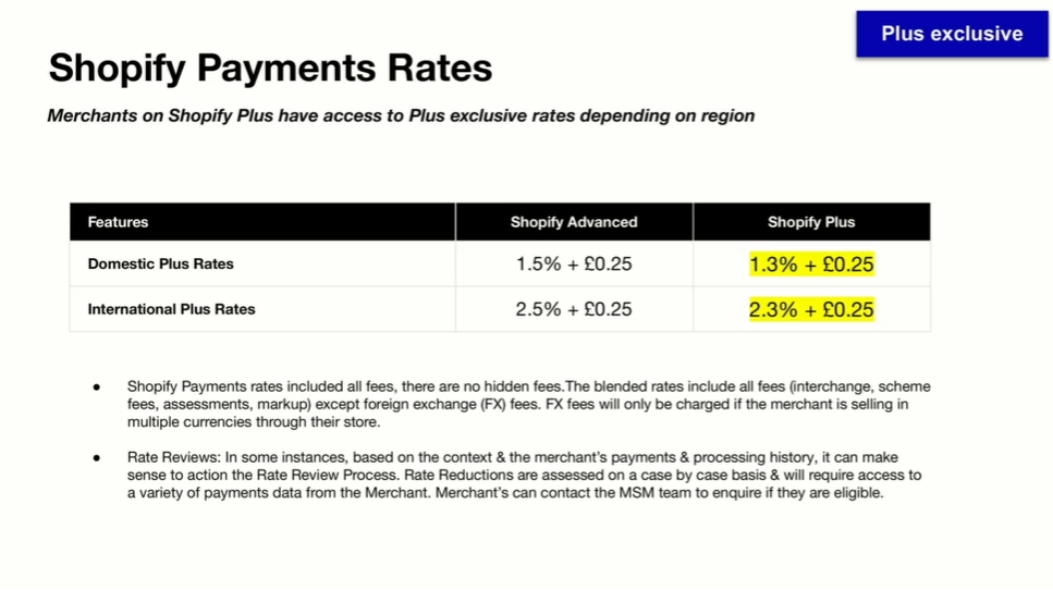 shopify payment rates