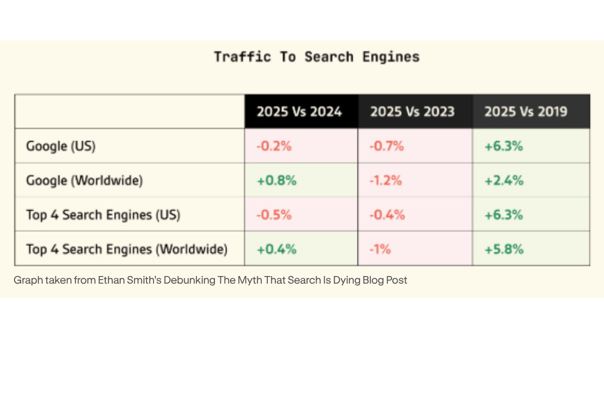 Search Engines graph
