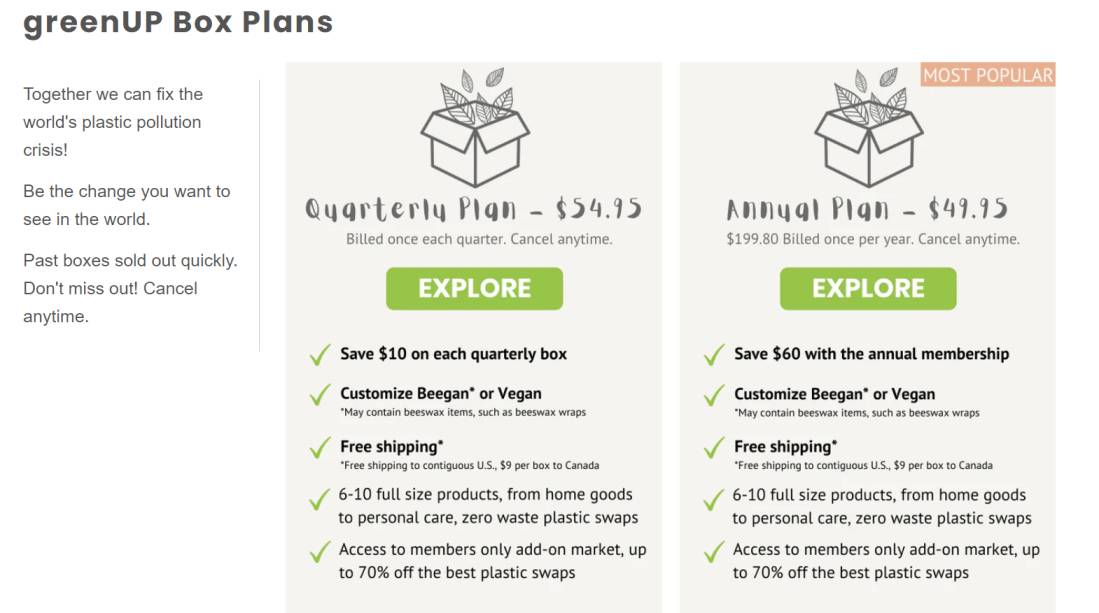 ECommerce Subscription Examples: 15+ Brands [6 Categories] 