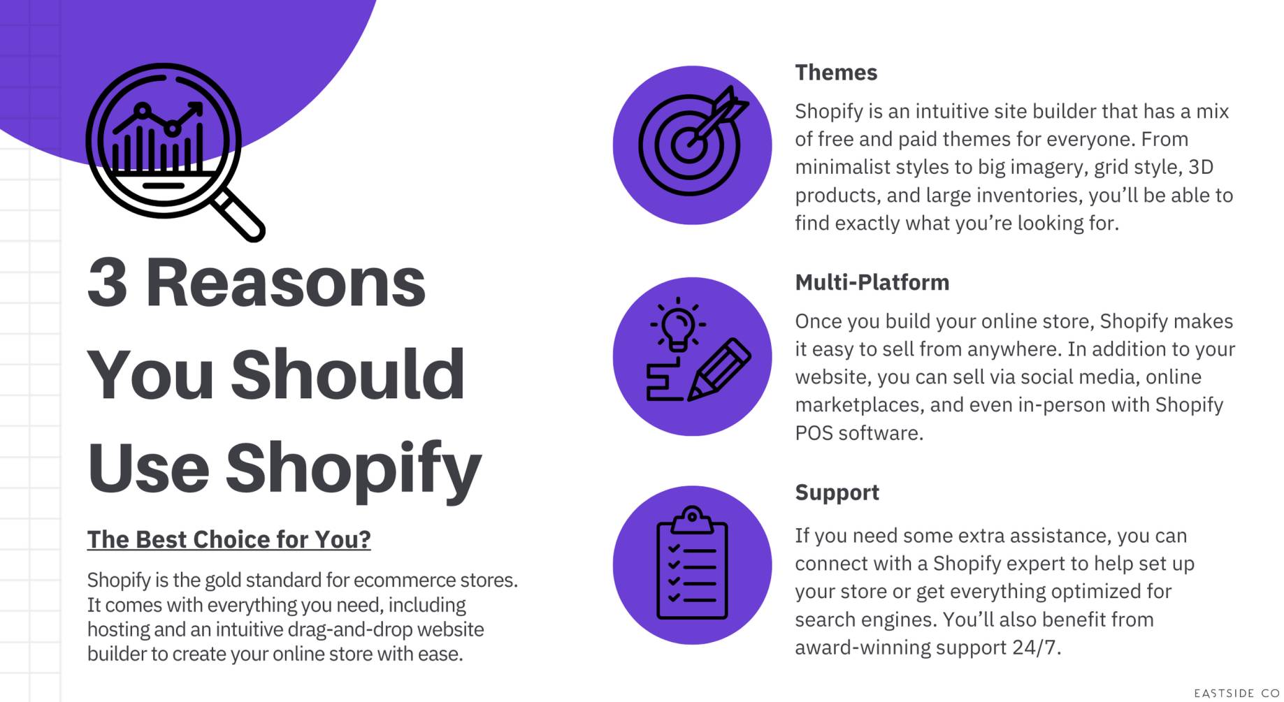 All About Shopify