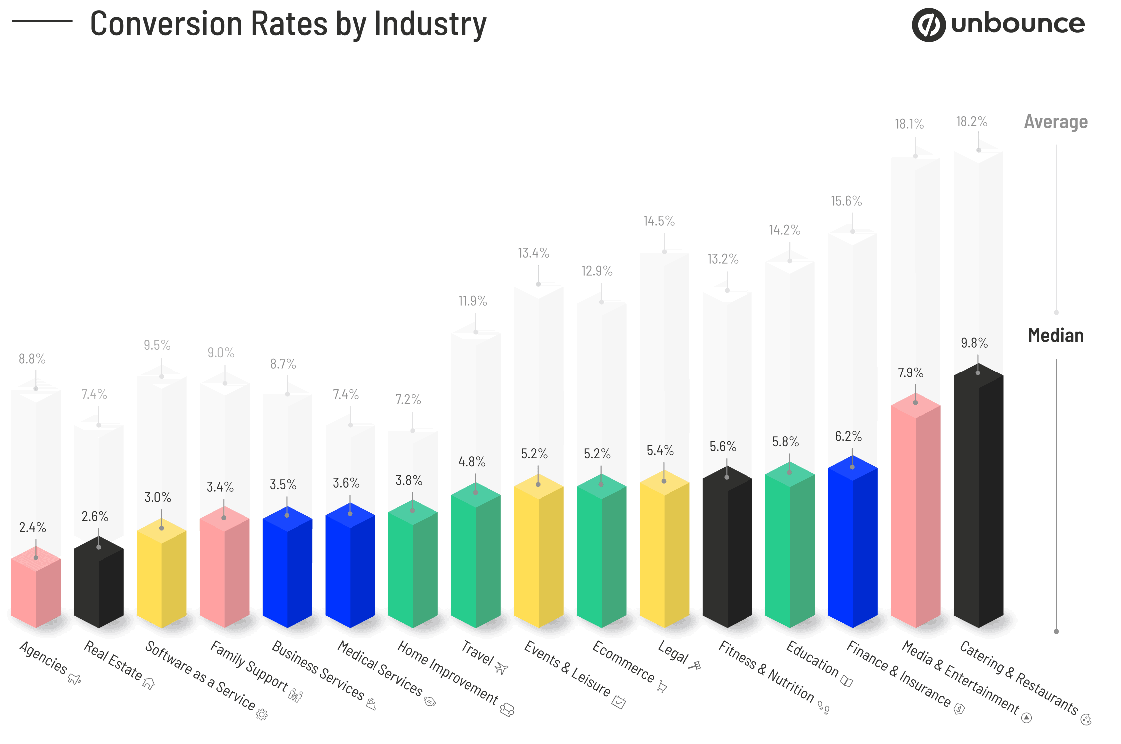 Why You're Doing CRO Wrong