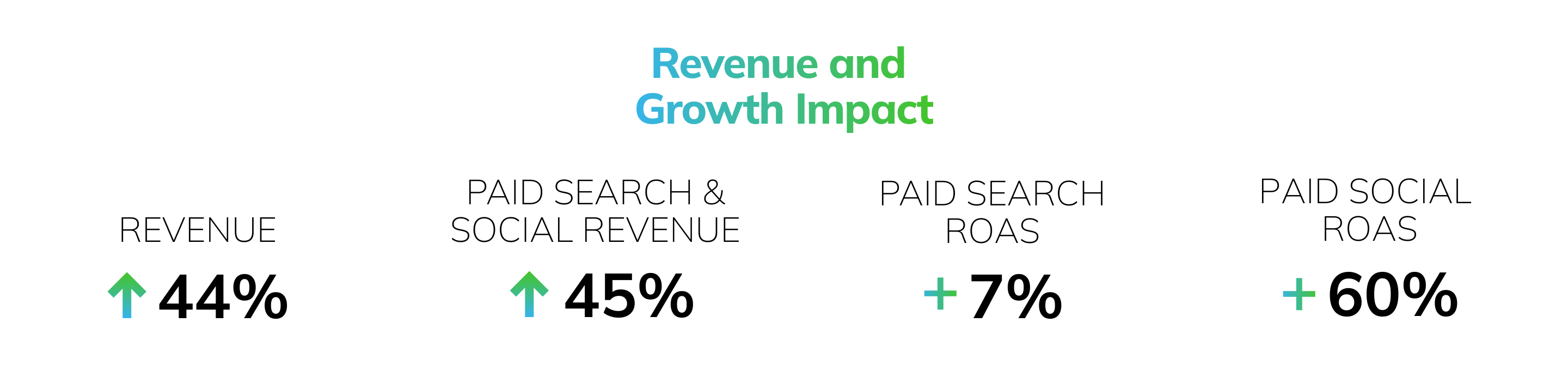 F1 Authentics multi-key achievements
