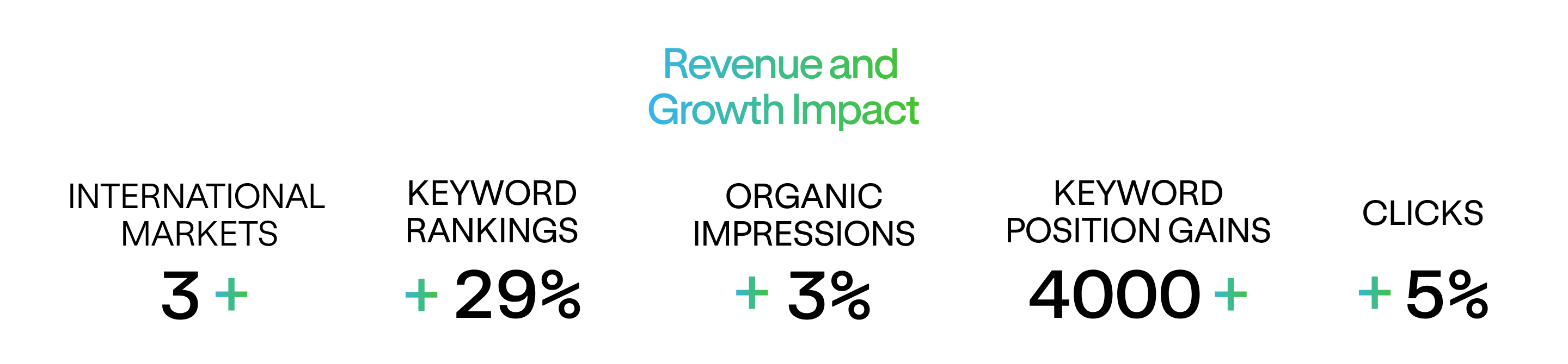 Cutler and Gross key achievements