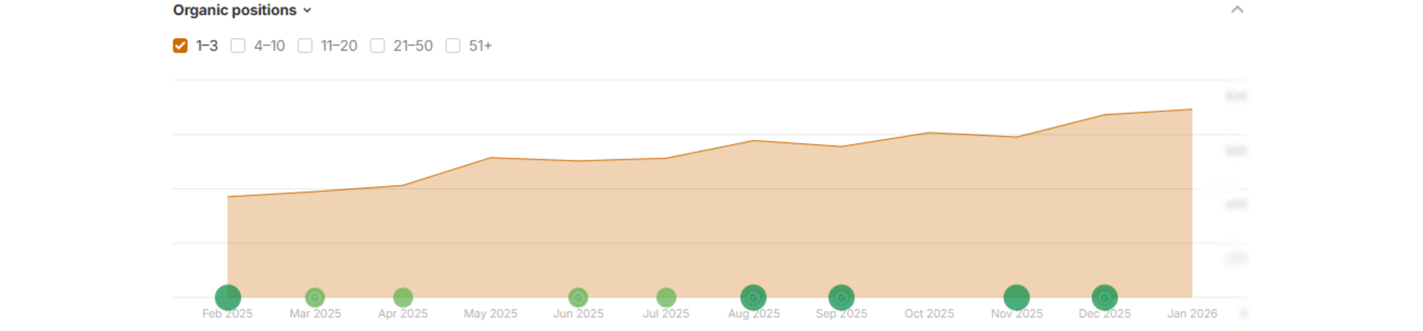 DJI Organic positions