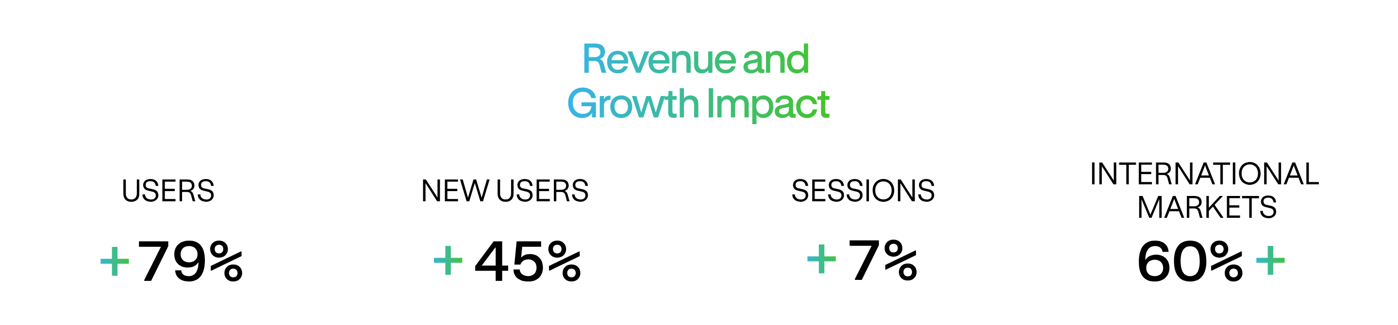 F1 Authentics multi-key achievements