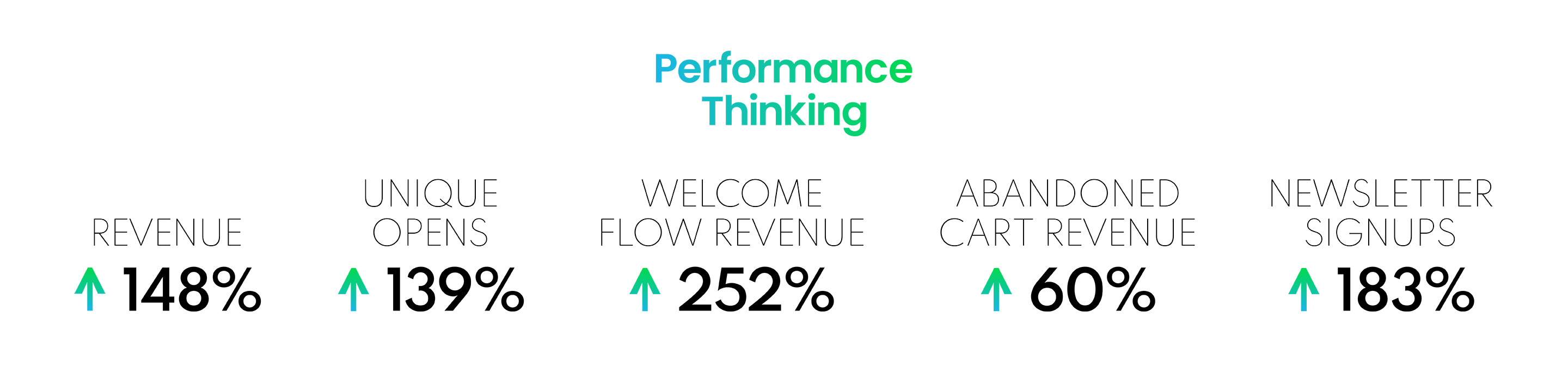 Email Marketing Results